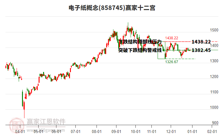858745電子紙贏家十二宮工具