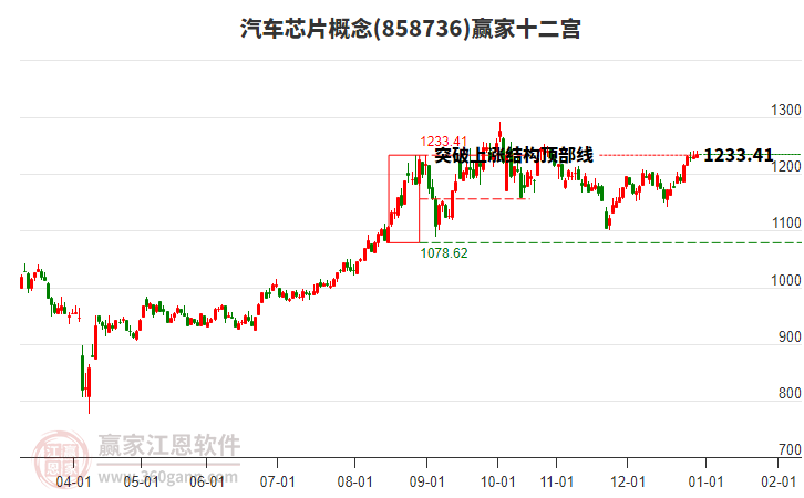 858736汽車芯片贏家十二宮工具