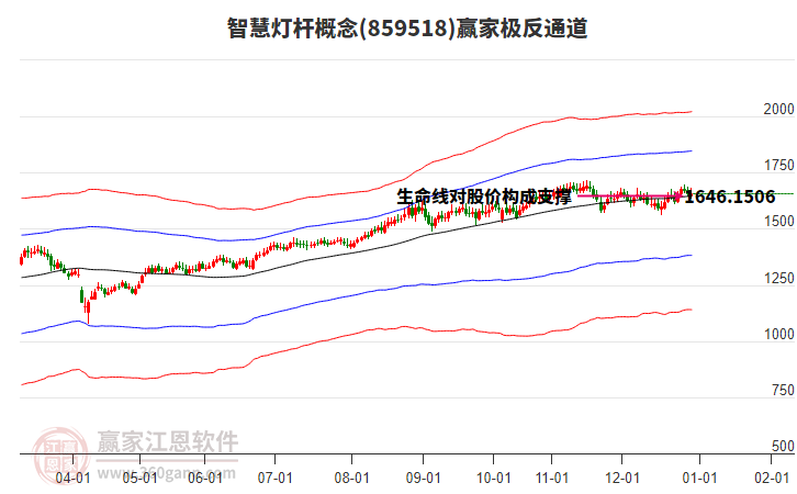 859518智慧燈桿贏家極反通道工具 859518智慧燈桿贏家極反通道工具