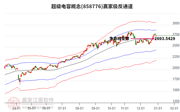 858776超級電容贏家極反通道工具