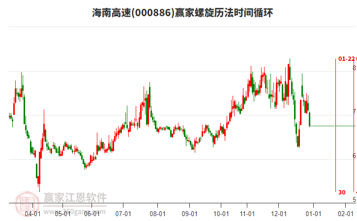 000886海南高速螺旋歷法時(shí)間循環(huán)工具 000886海南高速螺旋歷法時(shí)間循環(huán)工具