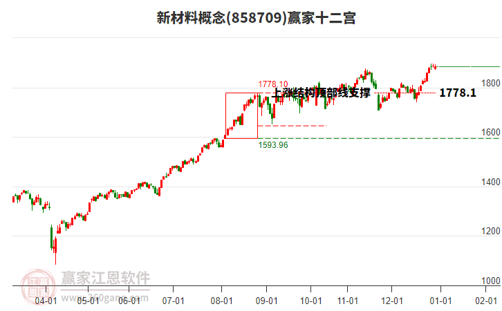 858709新材料贏家十二宮工具 858709新材料贏家十二宮工具