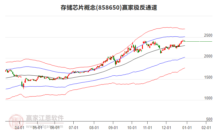 858650存儲(chǔ)芯片贏家極反通道工具 858650存儲(chǔ)芯片贏家極反通道工具