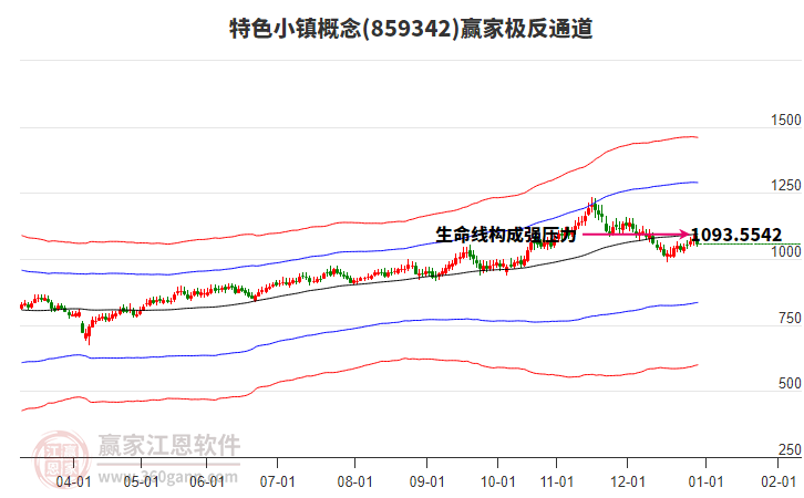 859342特色小鎮(zhèn)贏家極反通道工具 859342特色小鎮(zhèn)贏家極反通道工具