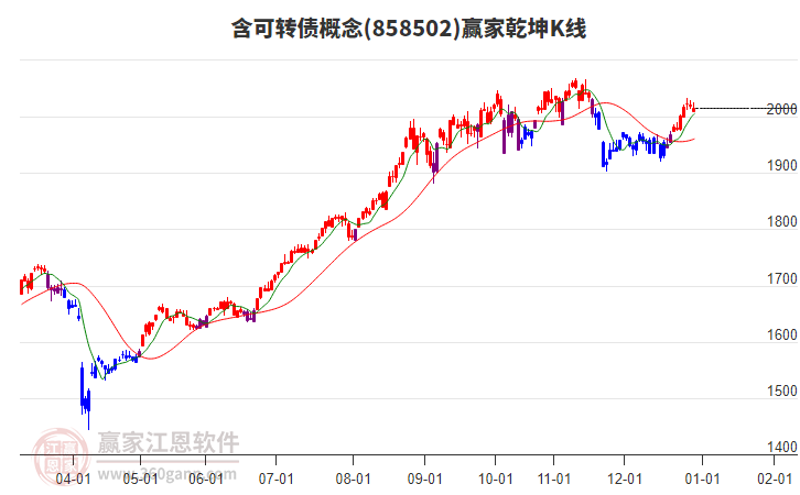 858502含可轉債贏家乾坤K線工具 858502含可轉債贏家乾坤K線工具