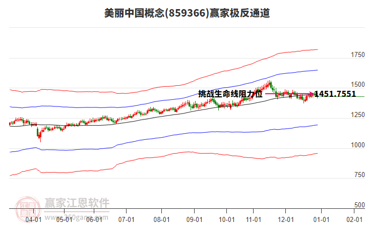 859366美麗中國(guó)贏家極反通道工具