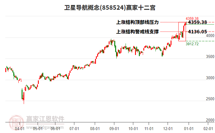 858524衛(wèi)星導(dǎo)航贏家十二宮工具 858524衛(wèi)星導(dǎo)航贏家十二宮工具