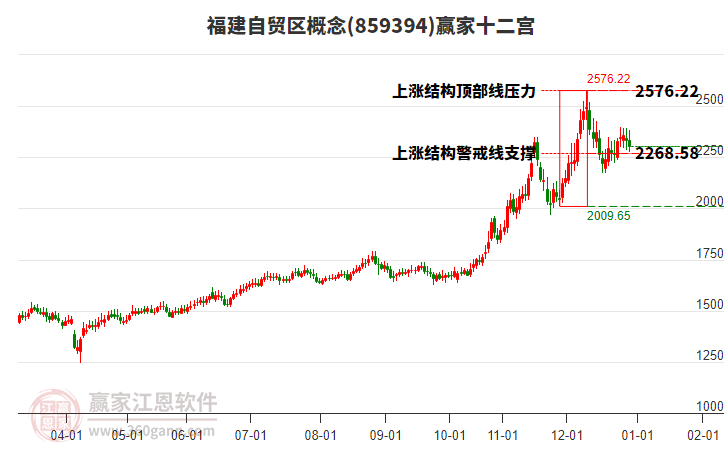 859394福建自貿(mào)區(qū)贏家十二宮工具
