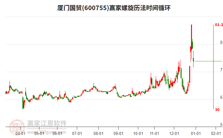 600755廈門國(guó)貿(mào)螺旋歷法時(shí)間循環(huán)工具