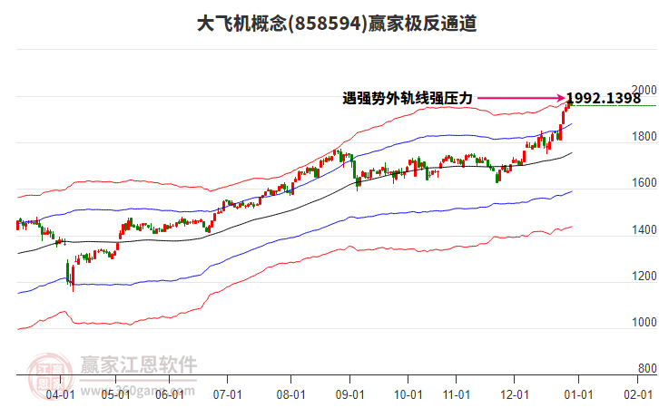 858594大飛機(jī)贏家極反通道工具