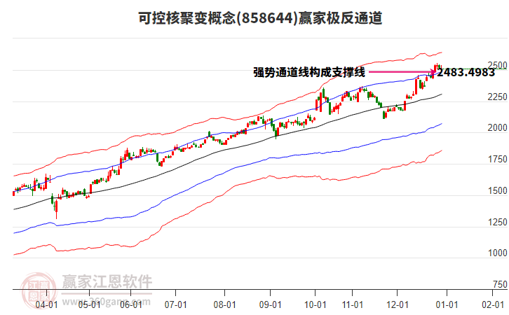 858644可控核聚變贏家極反通道工具 858644可控核聚變贏家極反通道工具