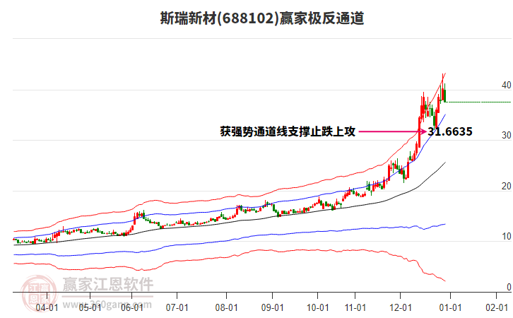 688102斯瑞新材贏家極反通道工具 688102斯瑞新材贏家極反通道工具