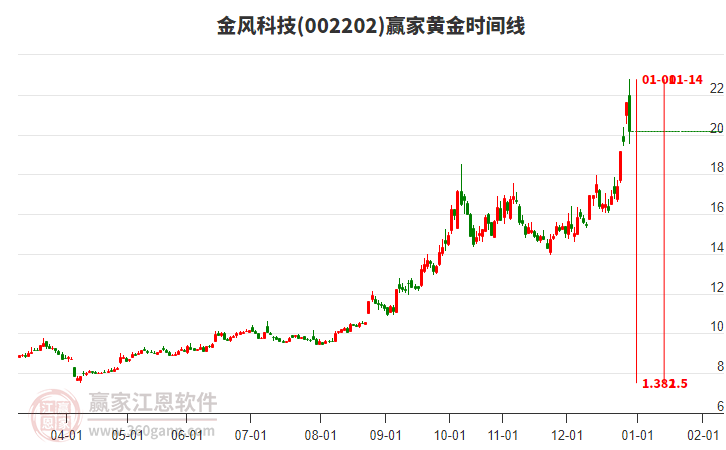 金風(fēng)科技 金風(fēng)科技