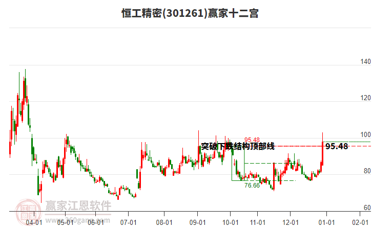 301261恒工精密贏家十二宮工具 301261恒工精密贏家十二宮工具