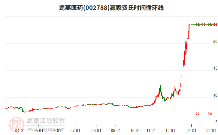 鷺燕醫(yī)藥 鷺燕醫(yī)藥