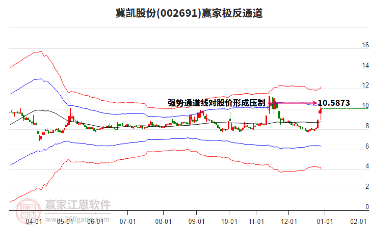 002691冀凱股份贏家極反通道工具 002691冀凱股份贏家極反通道工具