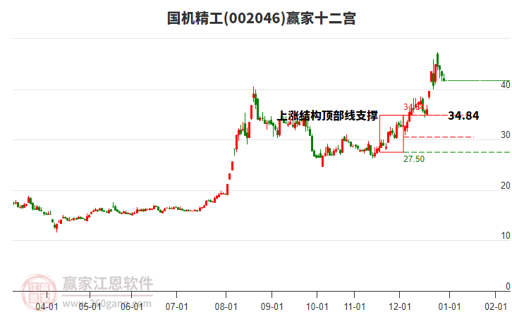 002046國機(jī)精工贏家十二宮工具 002046國機(jī)精工贏家十二宮工具