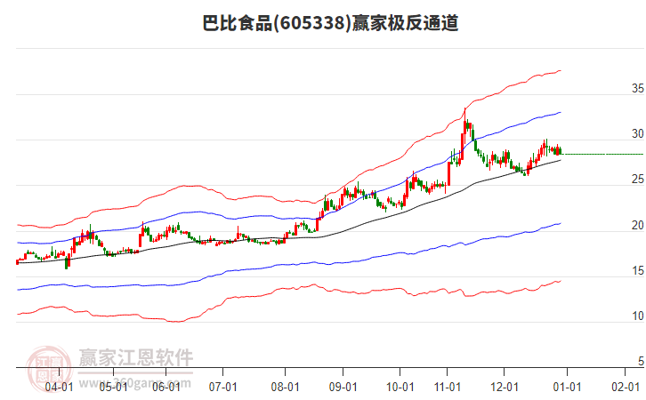 605338巴比食品贏家極反通道工具