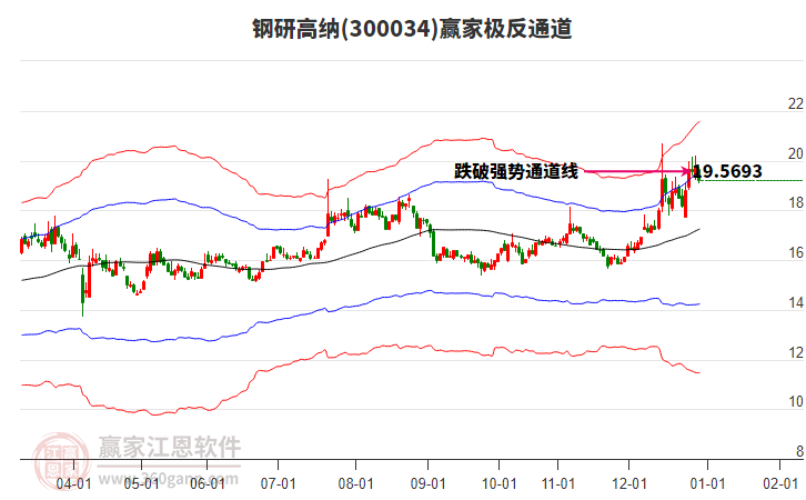 300034鋼研高納贏家極反通道工具 300034鋼研高納贏家極反通道工具