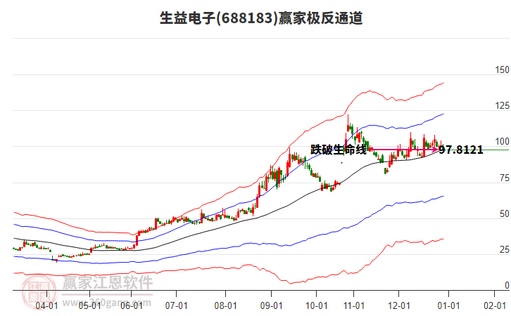 688183生益電子贏家極反通道工具 688183生益電子贏家極反通道工具