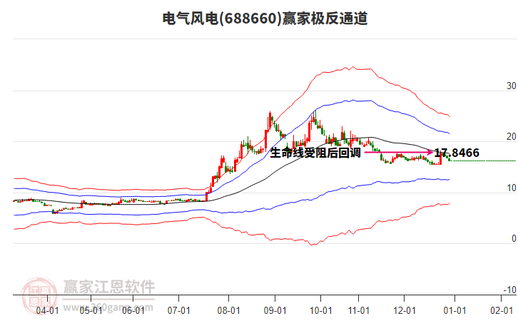 688660電氣風(fēng)電贏家極反通道工具 688660電氣風(fēng)電贏家極反通道工具