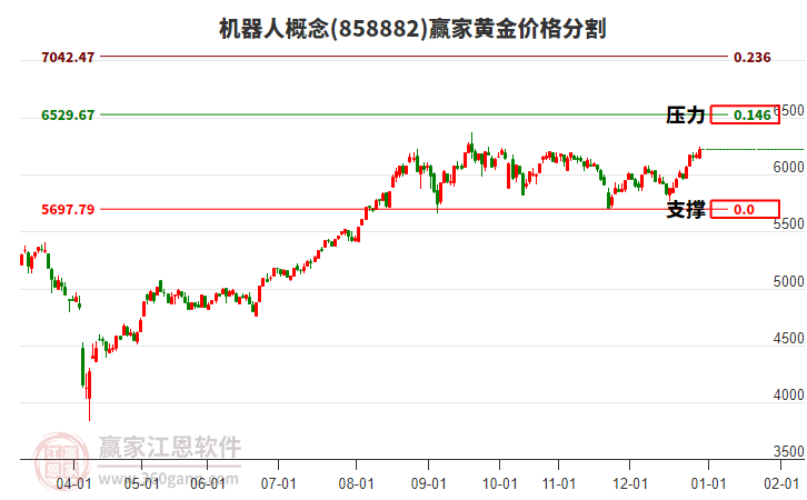 機(jī)器人 機(jī)器人
