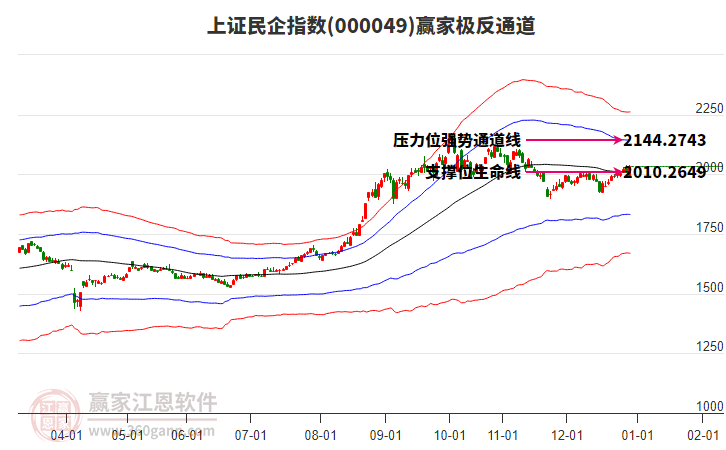 000049上證民企贏家極反通道工具 000049上證民企贏家極反通道工具