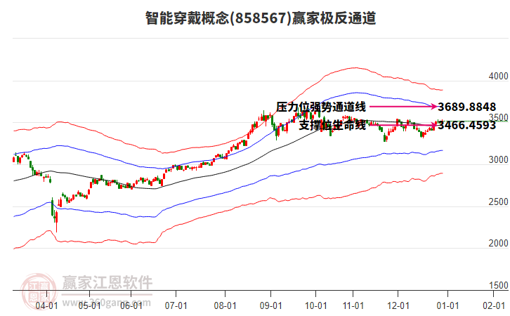 858567智能穿戴贏家極反通道工具