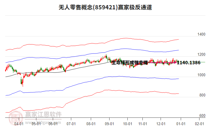 859421無人零售贏家極反通道工具
