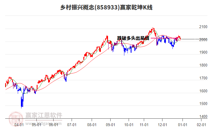 858933鄉(xiāng)村振興贏家乾坤K線工具