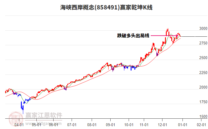 858491海峽西岸贏家乾坤K線(xiàn)工具 858491海峽西岸贏家乾坤K線(xiàn)工具