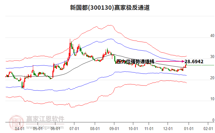 300130新國都贏家極反通道工具 300130新國都贏家極反通道工具