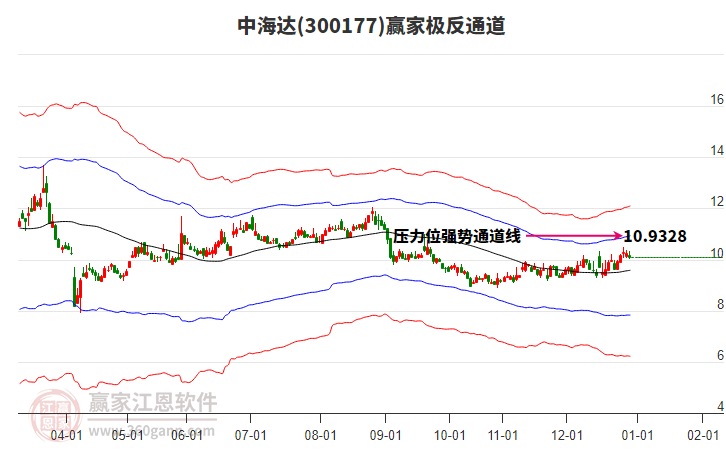 300177中海達(dá)贏家極反通道工具 300177中海達(dá)贏家極反通道工具