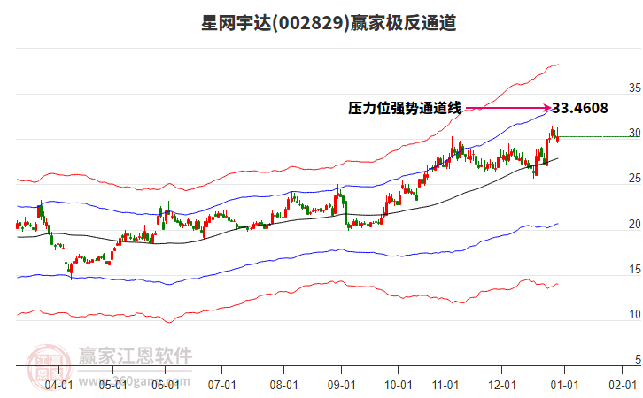 002829星網(wǎng)宇達(dá)贏家極反通道工具 002829星網(wǎng)宇達(dá)贏家極反通道工具