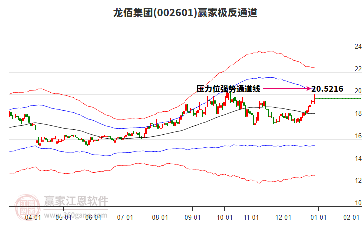 002601龍佰集團(tuán)贏家極反通道工具 002601龍佰集團(tuán)贏家極反通道工具