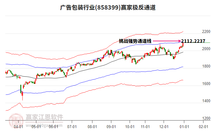 858399廣告包裝贏家極反通道工具 858399廣告包裝贏家極反通道工具