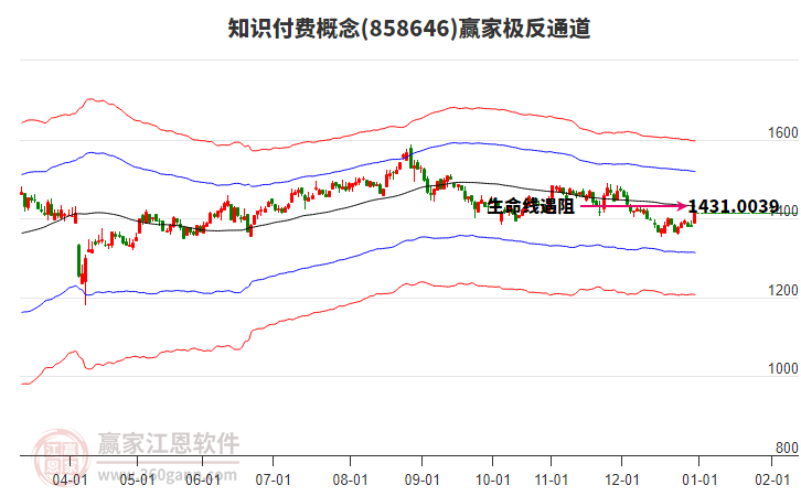 858646知識付費(fèi)贏家極反通道工具