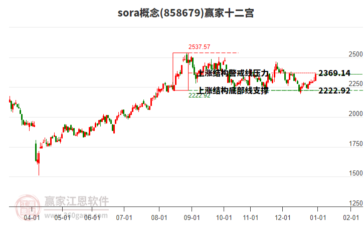 858679sora贏家十二宮工具 858679sora贏家十二宮工具