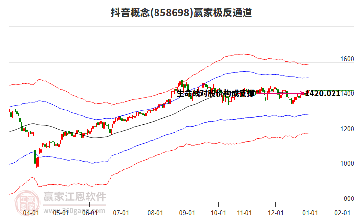 858698抖音贏家極反通道工具