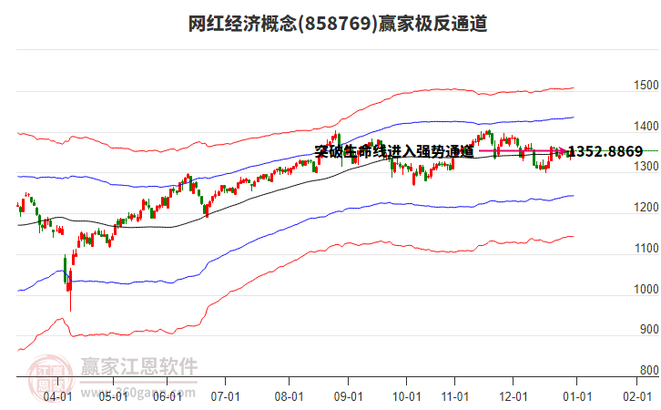 858769網(wǎng)紅經(jīng)濟(jì)贏家極反通道工具 858769網(wǎng)紅經(jīng)濟(jì)贏家極反通道工具