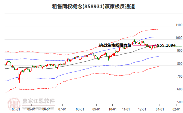 858931租售同權贏家極反通道工具