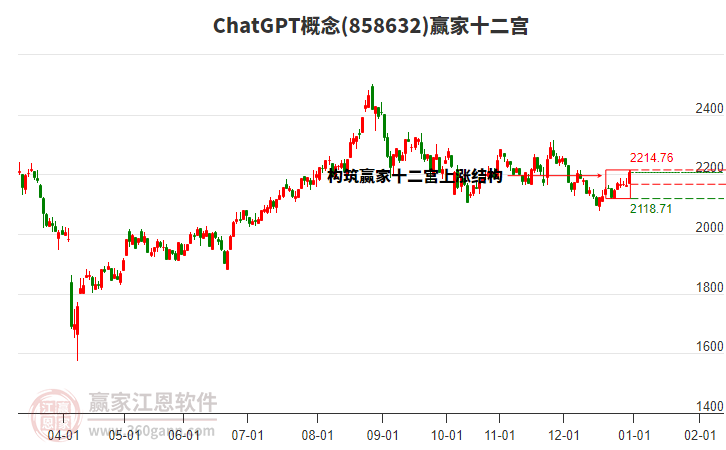 858632ChatGPT贏家十二宮工具