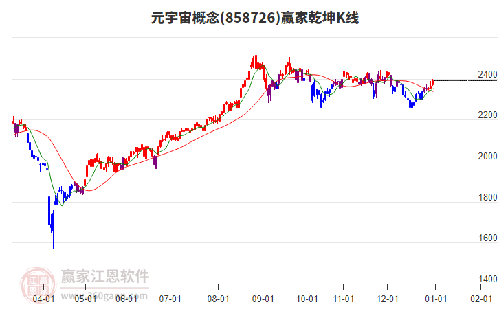 858726元宇宙贏家乾坤K線工具 858726元宇宙贏家乾坤K線工具