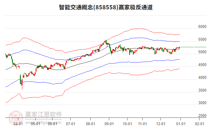 858558智能交通贏家極反通道工具 858558智能交通贏家極反通道工具