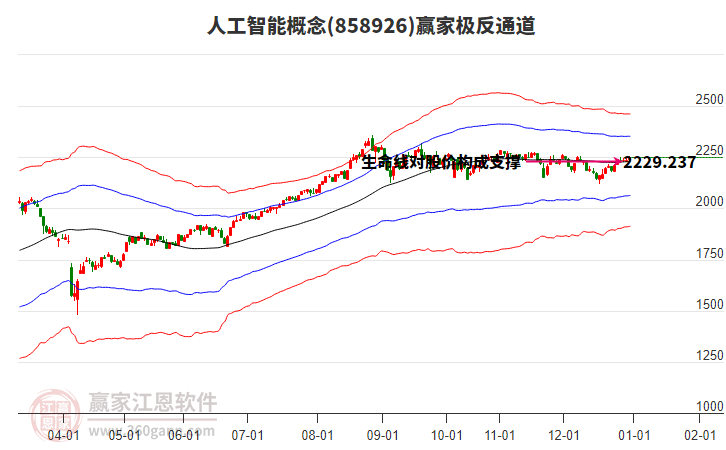 858926人工智能贏家極反通道工具
