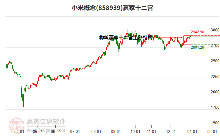 858939小米贏家十二宮工具