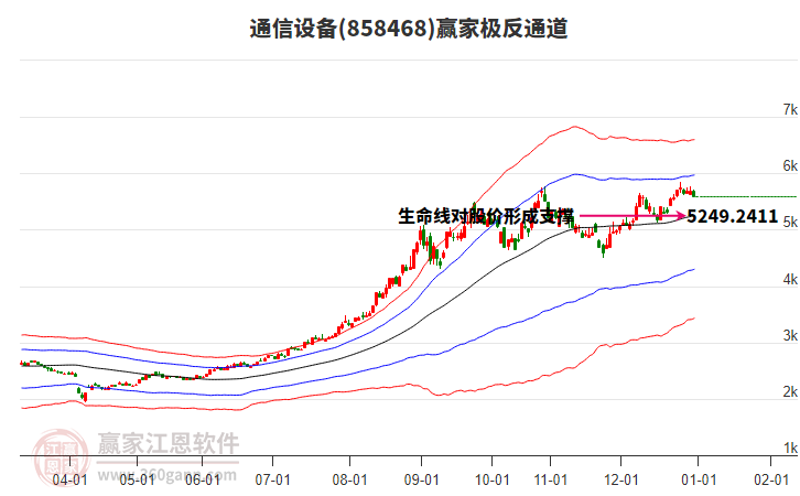 858468通信設(shè)備贏家極反通道工具