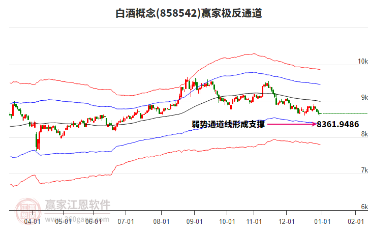 858542白酒贏家極反通道工具 858542白酒贏家極反通道工具