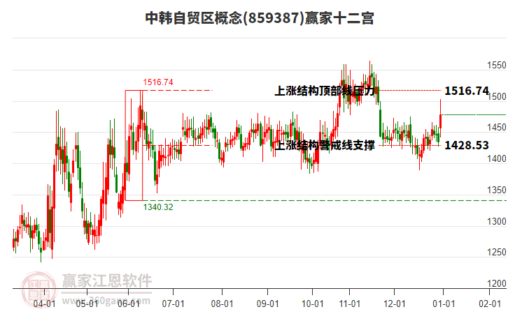 859387中韓自貿(mào)區(qū)贏家十二宮工具 859387中韓自貿(mào)區(qū)贏家十二宮工具