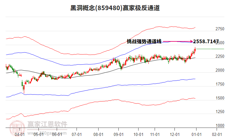 859480黑洞贏家極反通道工具